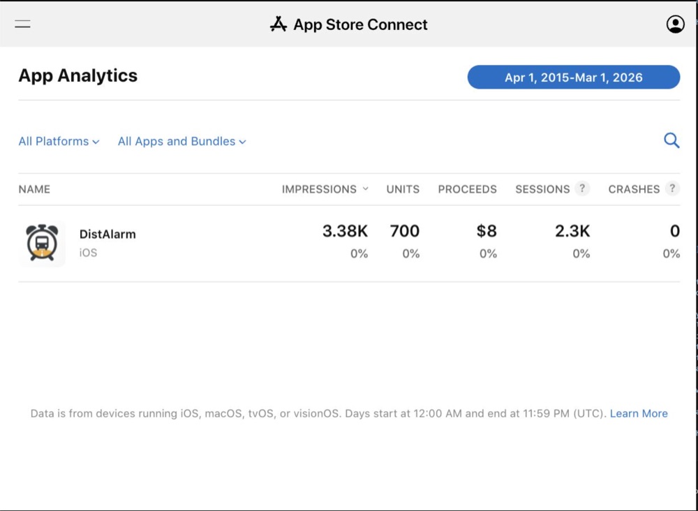 I Shipped an App: 7 Months In